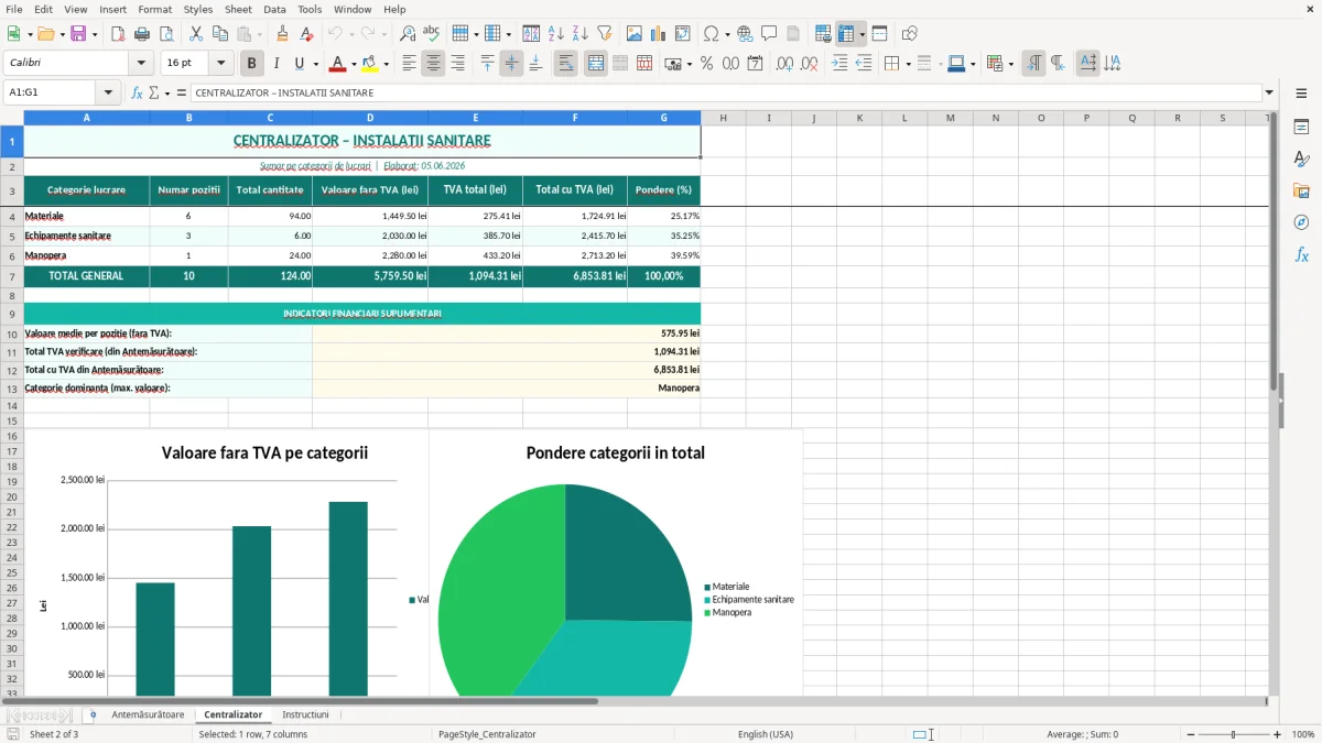 Skärmbild 2: fliken Centralizator - Excelmall antemăsurătoare instalații sanitare excel model