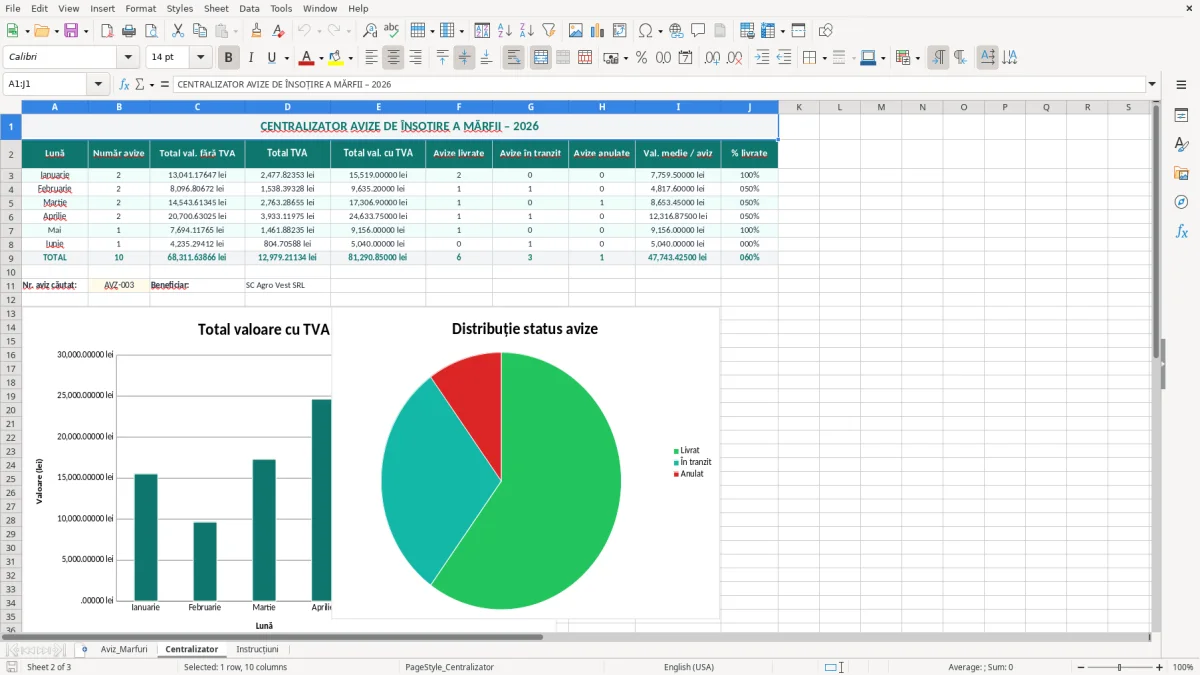 Captură 2: fila Centralizator - Șablon Excel aviz de însoțire a mărfii excel model