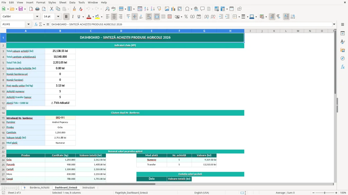 Skärmbild 2: fliken Dashboard_Sinteză - Excelmall borderou de achiziție produse agricole excel model