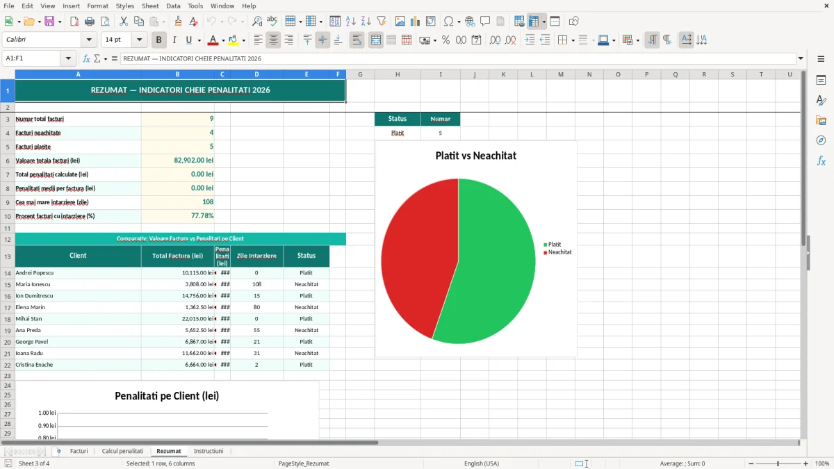Captură 3: fila Rezumat - Șablon Excel calcul penalități întârziere factură excel model