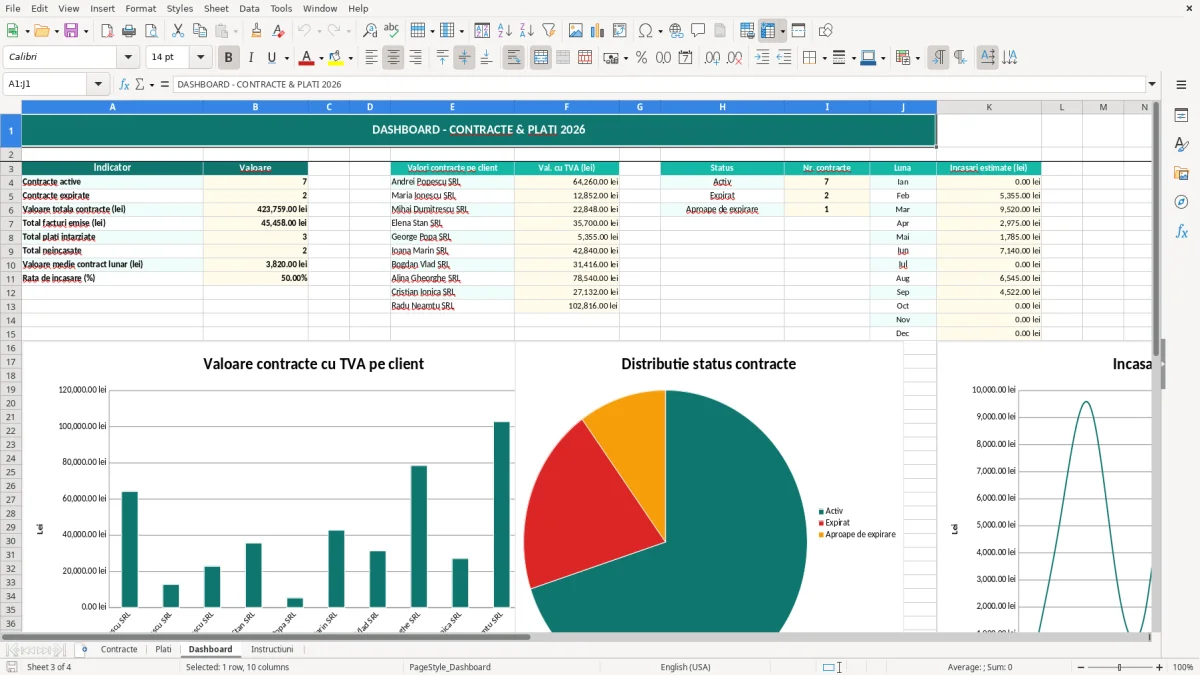 Captură 3: fila Dashboard - Șablon Excel contract prestări servicii excel model