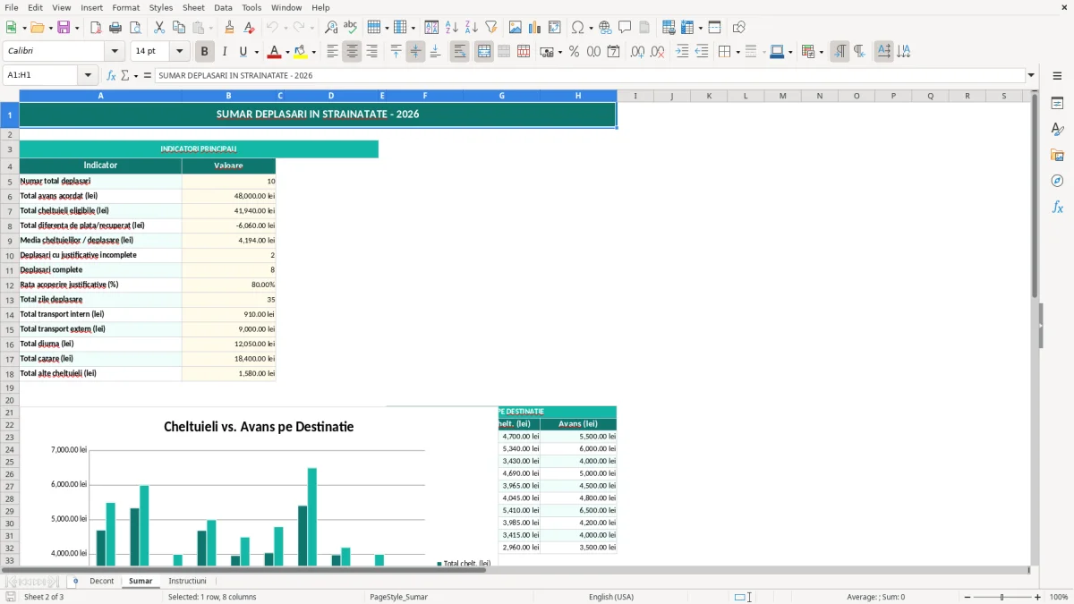 Captură 2: fila Sumar - Șablon Excel decont deplasare în străinătate excel model