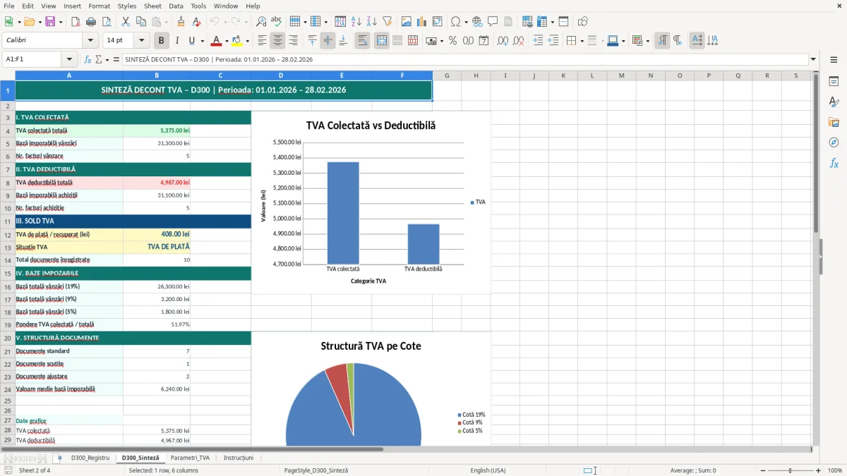 Captură 2: fila D300_Sinteză - Șablon Excel decont tva d300 excel model