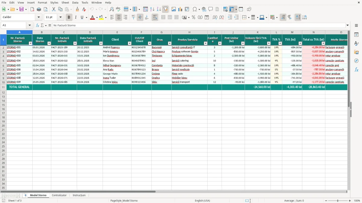 Captură 1: fila Model Storno - Șablon Excel factură storno excel model