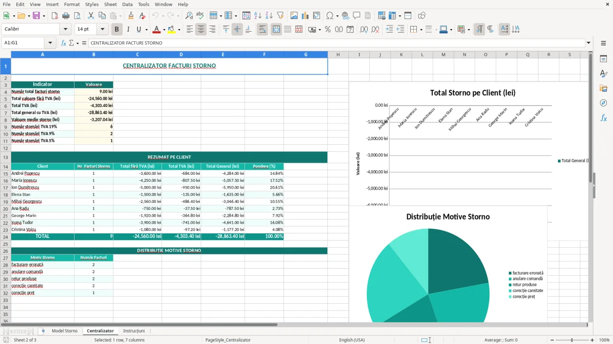 Captură 2: fila Centralizator - Șablon Excel factură storno excel model