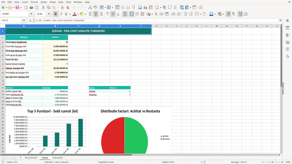 Captură 2: fila Sumar - Șablon Excel fișă cont analitic furnizori excel model