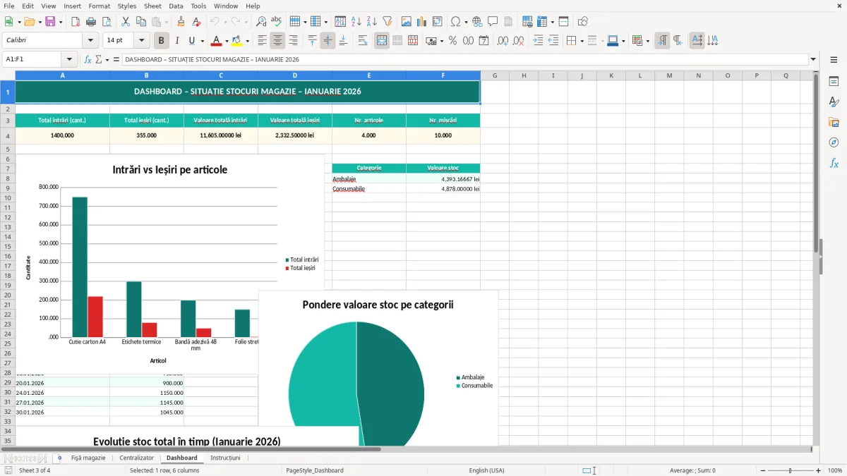 Skärmbild 3: fliken Dashboard - Excelmall fișă de magazie intrări ieșiri excel model