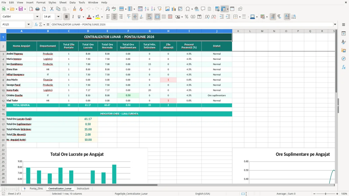 Skärmbild 2: fliken Centralizator_Lunar - Excelmall fișă de pontaj zilnic pe schimburi excel model