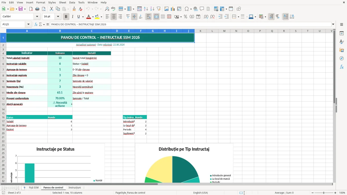 Captură 2: fila Panou de control - Șablon Excel fișă individuală de instructaj ssm excel model