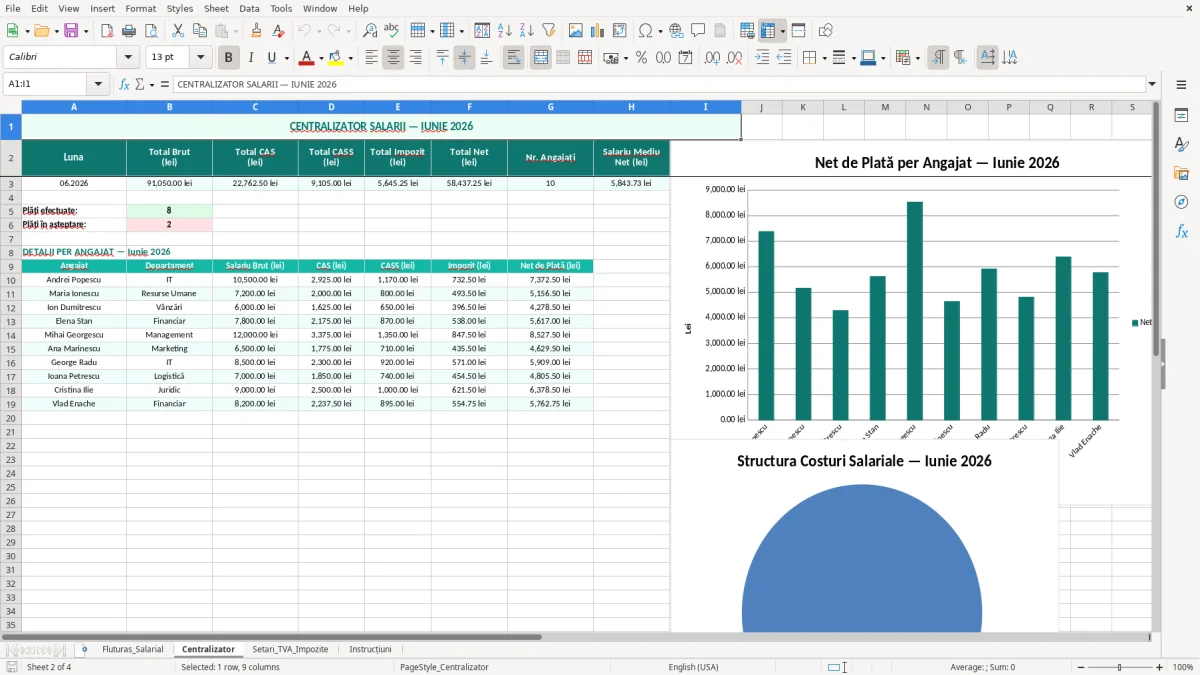 Captură 2: fila Centralizator - Șablon Excel fluturaș de salariu lunar excel model