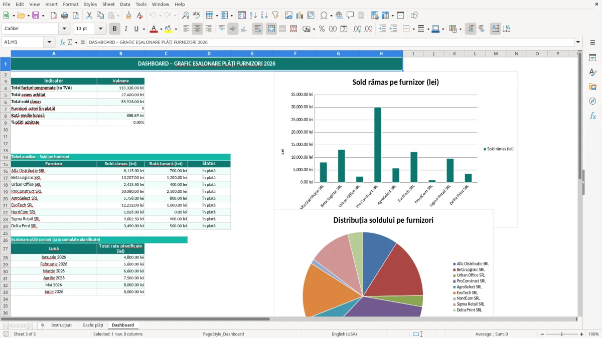 Skärmbild 3: fliken Dashboard - Excelmall grafic eșalonare plăți furnizori excel model