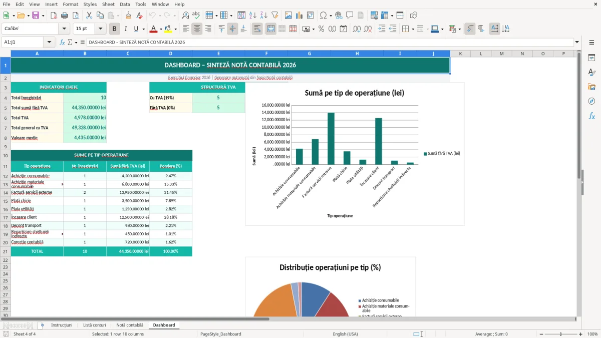 Captură 4: fila Dashboard - Șablon Excel notă contabilă diverse operațiuni excel model