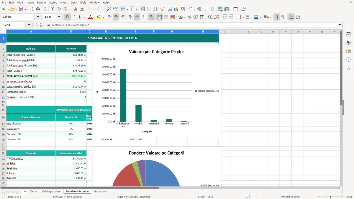 Captură 3: fila Simulare - Rezumat - Șablon Excel ofertă de preț produse excel model
