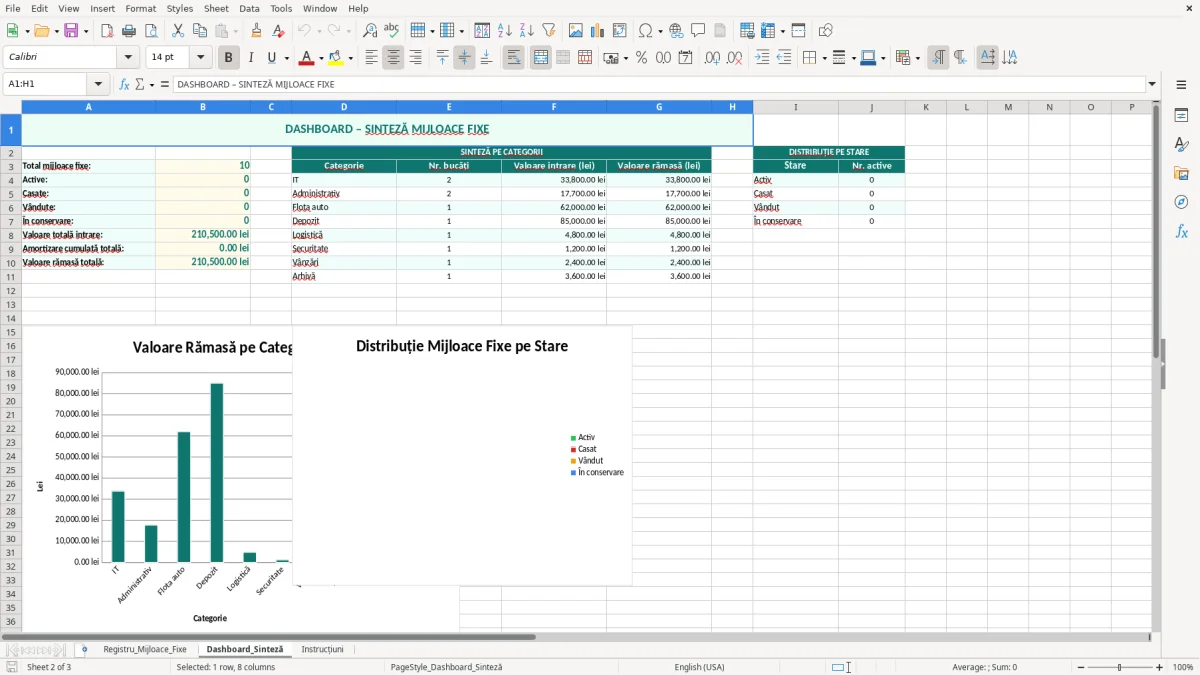 Skärmbild 2: fliken Dashboard_Sinteză - Excelmall registru de evidență a mijloacelor fixe excel model