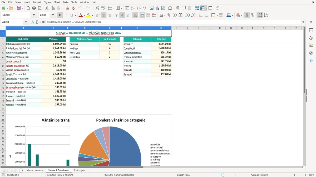Captură 2: fila Sumar & Dashboard - Șablon Excel registru de evidență a vânzărilor în numerar excel model