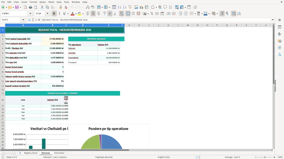 Skärmbild 2: fliken Rezumat - Excelmall registru de evidență fiscală microîntreprindere excel model
