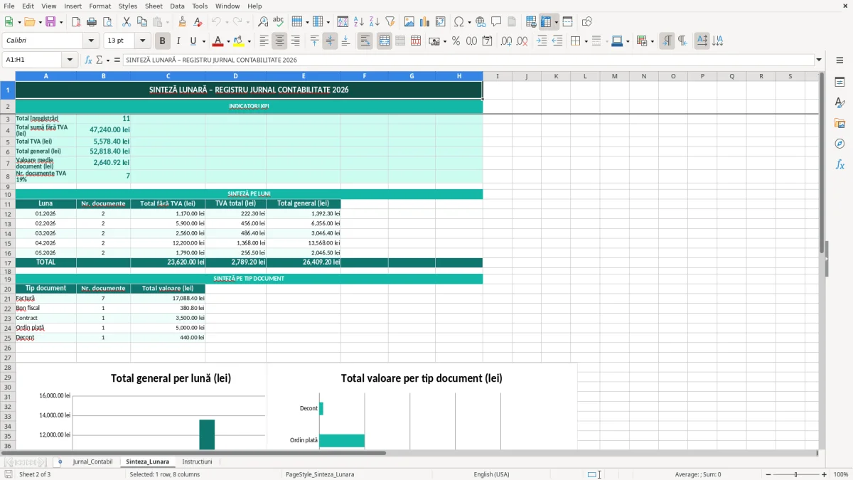 Captură 2: fila Sinteza_Lunara - Șablon Excel registru jurnal contabilitate excel model