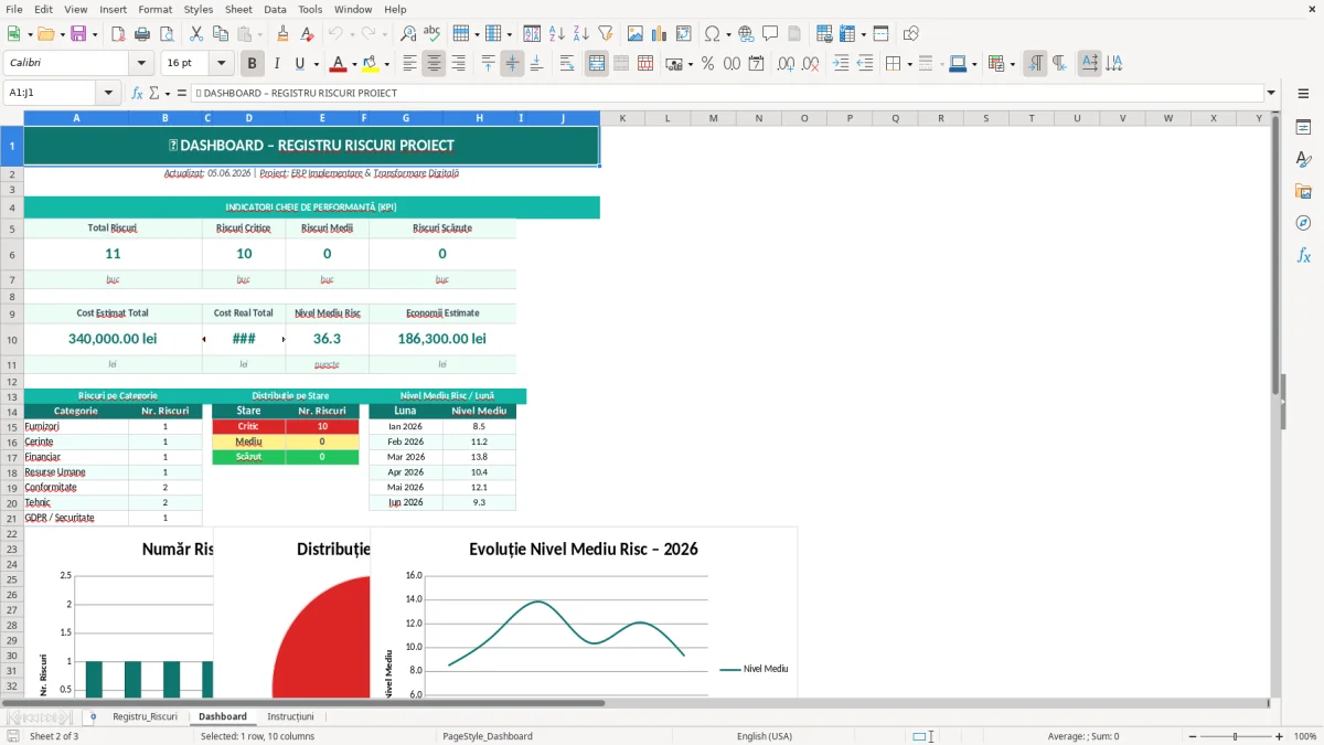 Skärmbild 2: fliken Dashboard - Excelmall registru riscuri proiect excel model