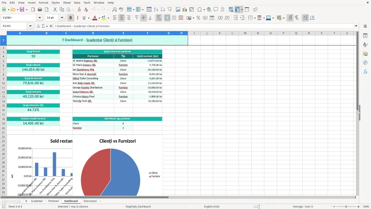 Captură 3: fila Dashboard - Șablon Excel scadențar clienți și furnizori excel model