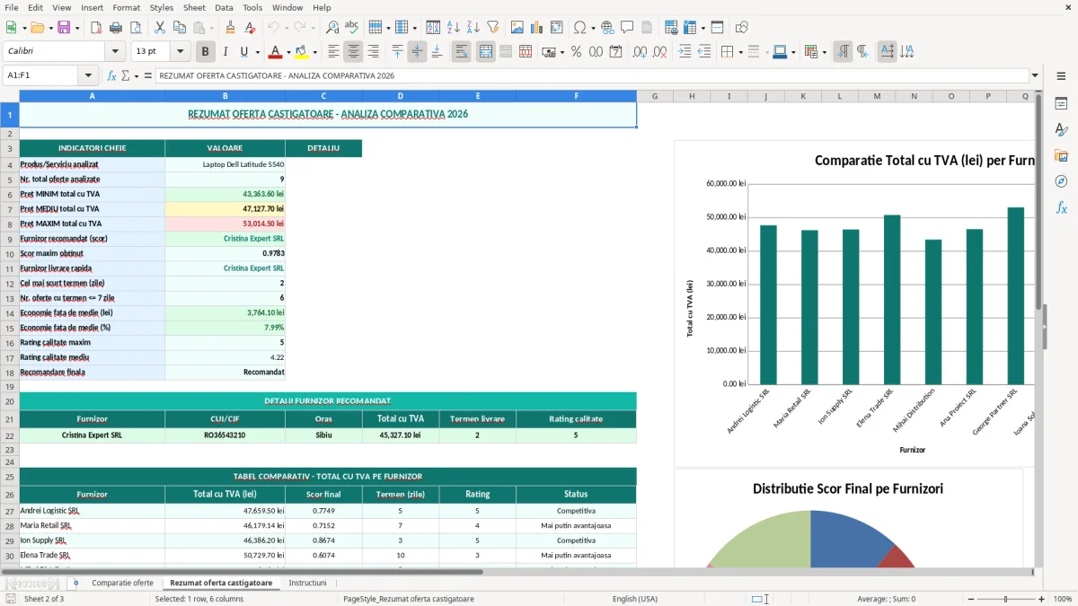 Captură 2: fila Rezumat oferta castigatoare - Șablon Excel situație comparativă oferte furnizori excel model