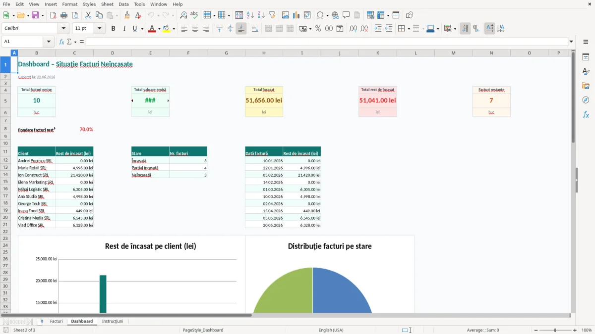 Captură 2: fila Dashboard - Șablon Excel situație facturi neîncasate excel model