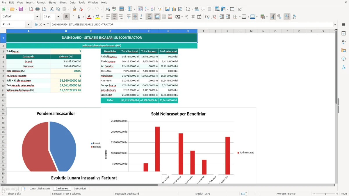 Skärmbild 2: fliken Dashboard - Excelmall situație lucrări neîncasate subcontractor excel model
