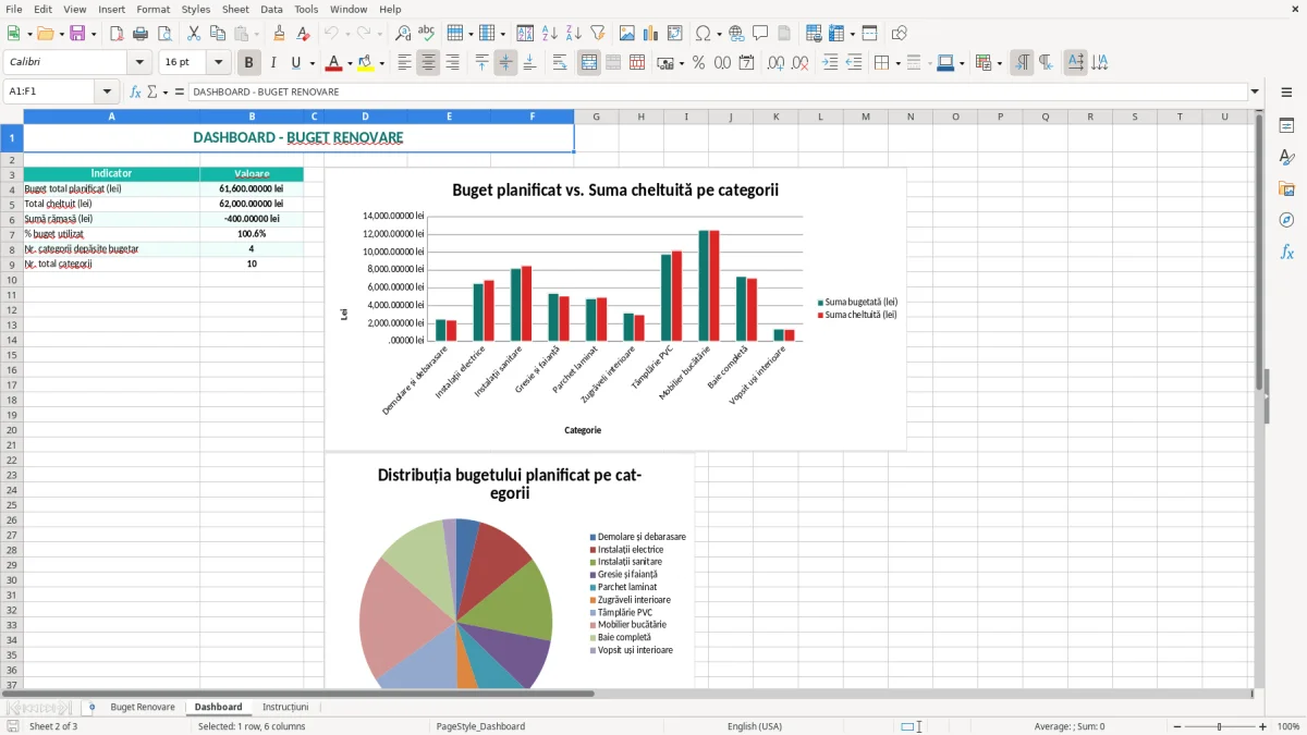 Captură 2: fila Dashboard - Șablon Excel buget renovare apartament excel model