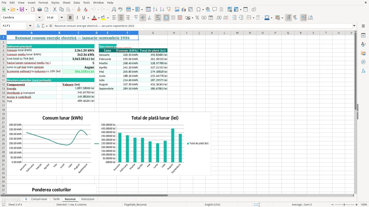 Captură 3: fila Rezumat - Șablon Excel calcul consum energie electrică lunar excel model
