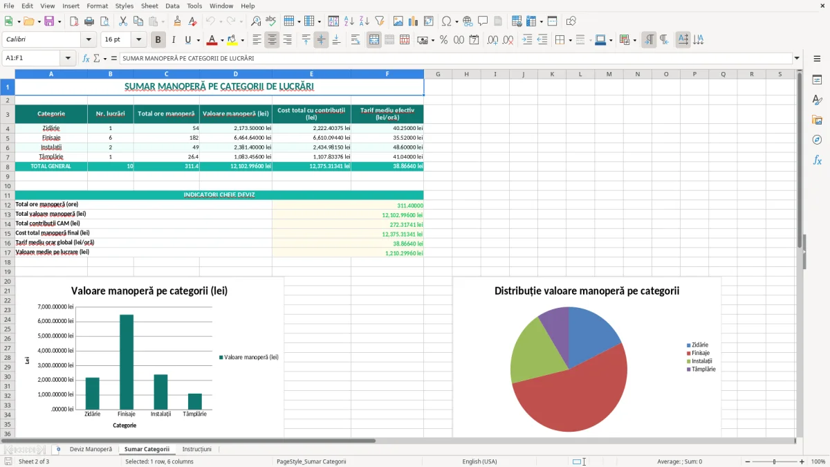 Captură 2: fila Sumar Categorii - Șablon Excel calcul manoperă deviz excel model