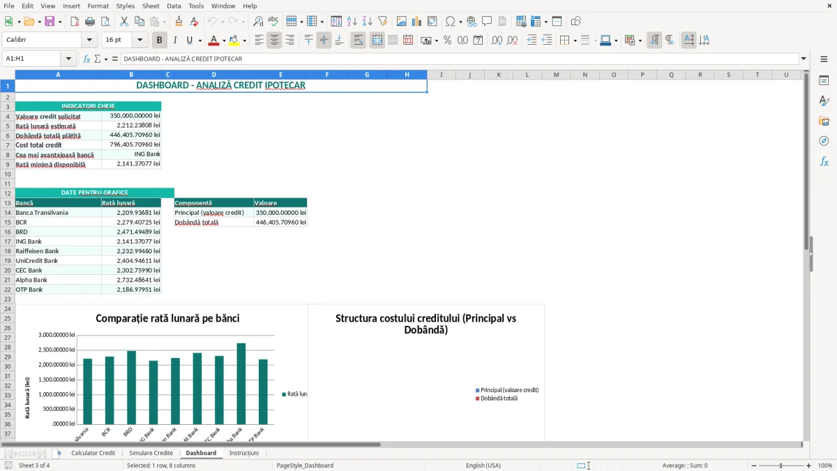 Captură 3: fila Dashboard - Șablon Excel calculator rată credit ipotecar excel model