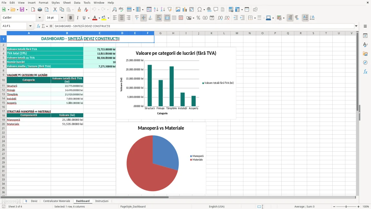 Captură 3: fila Dashboard - Șablon Excel deviz oferta construcții excel model