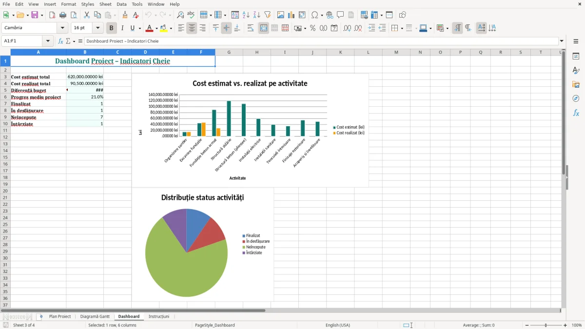 Captură 3: fila Dashboard - Șablon Excel diagramă gantt construcții excel model