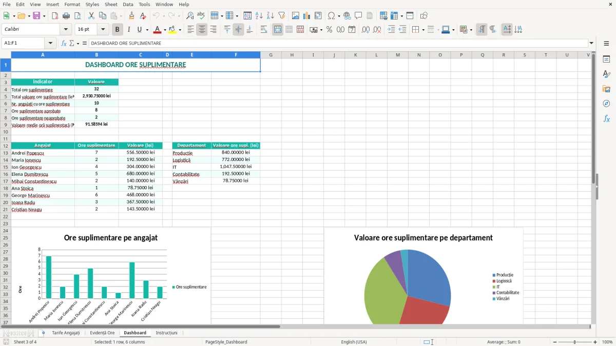 Captură 3: fila Dashboard - Șablon Excel evidență ore suplimentare excel model