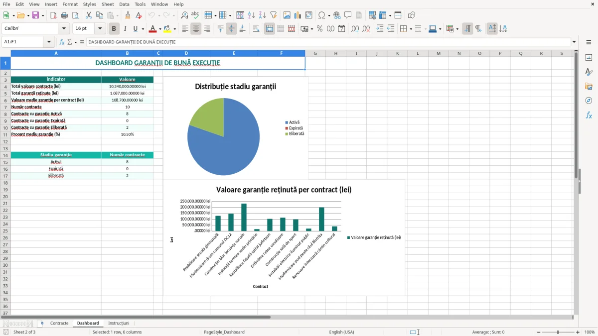 Captură 2: fila Dashboard - Șablon Excel garanție de bună execuție lucrări excel model