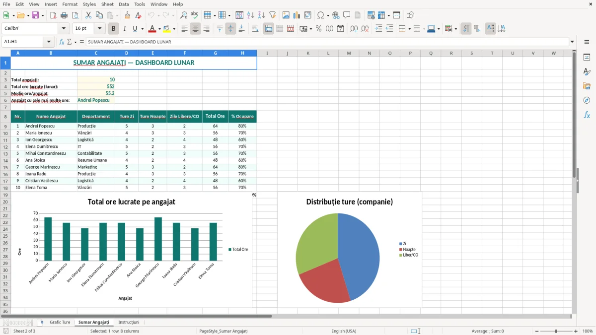 Captură 2: fila Sumar Angajați - Șablon Excel grafic ture lunar angajați excel model