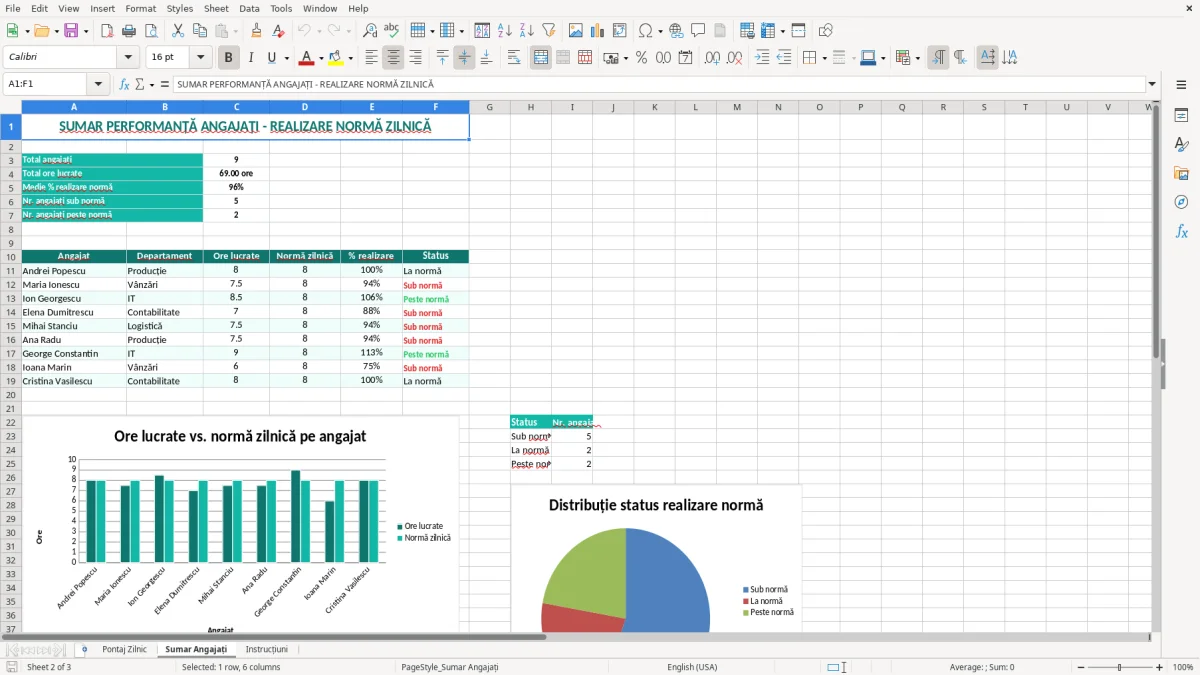 Captură 2: fila Sumar Angajați - Șablon Excel normă de lucru zilnică angajat excel model