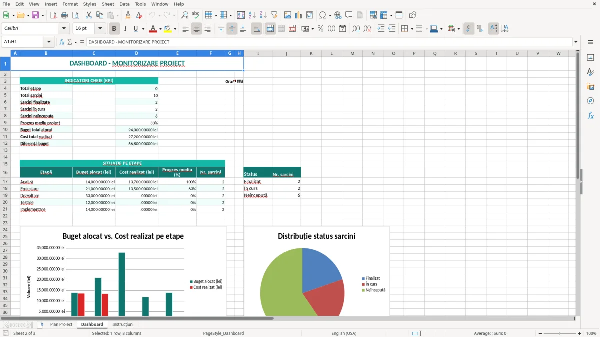 Captură 2: fila Dashboard - Șablon Excel plan de proiect pe etape excel model