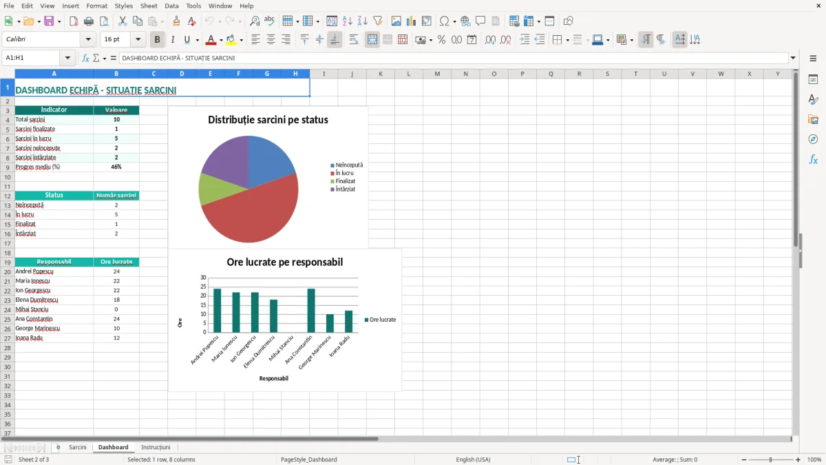 Captură 2: fila Dashboard - Șablon Excel registru de sarcini echipă excel model