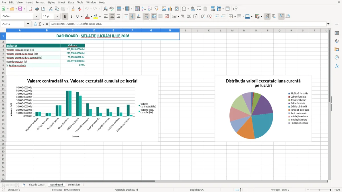Captură 2: fila Dashboard - Șablon Excel situație de lucrări lunară excel model