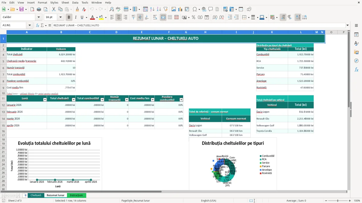 Captură 2: fila Rezumat lunar - Șablon Excel urmărire cheltuieli auto lunare excel model