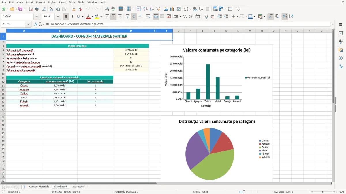 Captură 2: fila Dashboard - Șablon Excel urmărire consum materiale șantier excel model