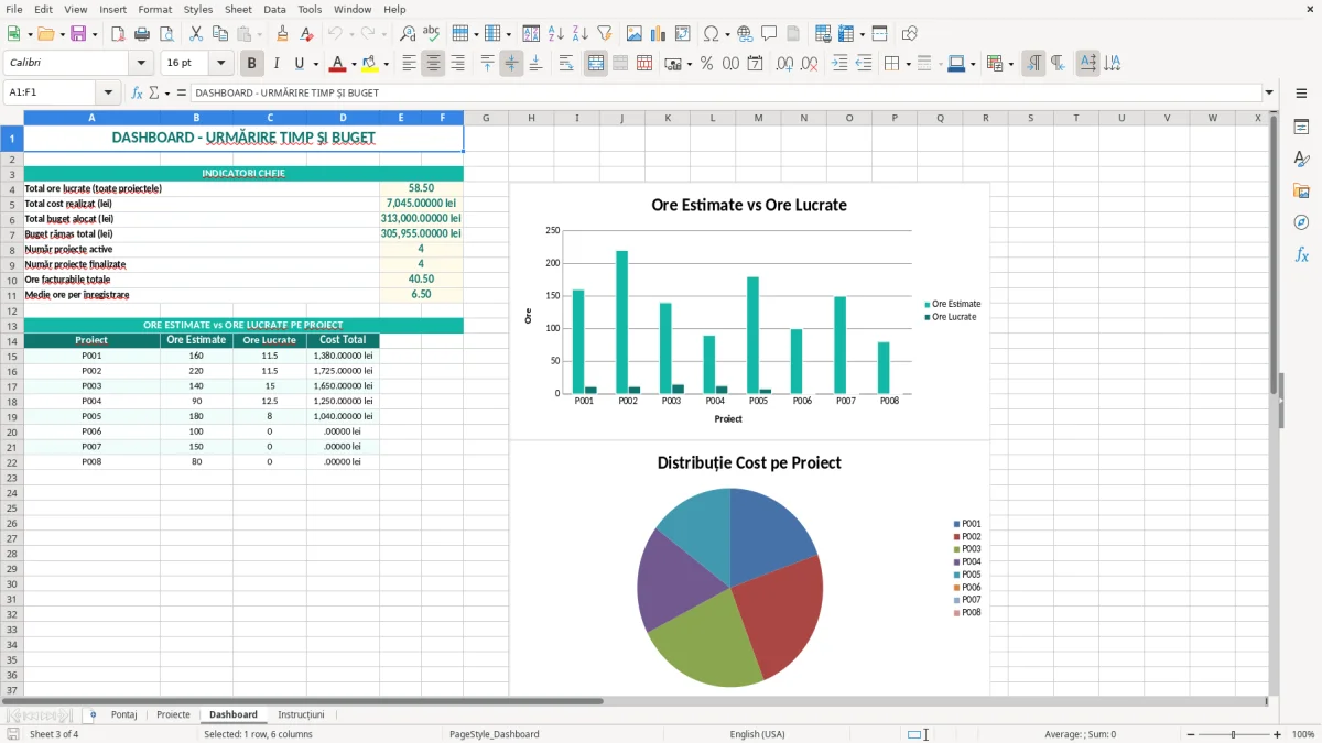 Captură 3: fila Dashboard - Șablon Excel urmărire timp pe proiect excel model