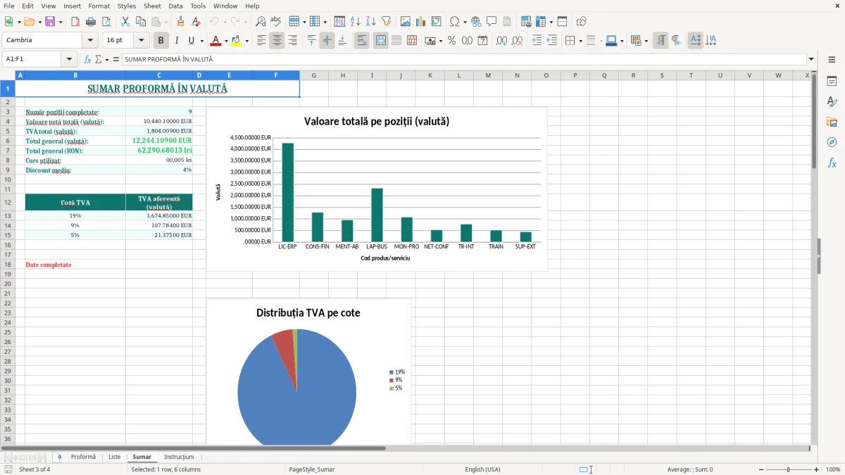 Captură 3: fila Sumar - Șablon Excel factură proformă în valută excel model