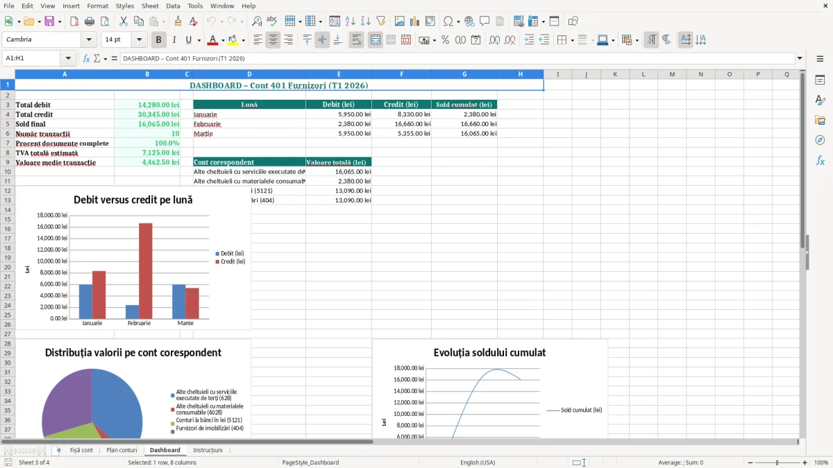 Captură 3: fila Dashboard - Șablon Excel fișă de cont sintetic excel model