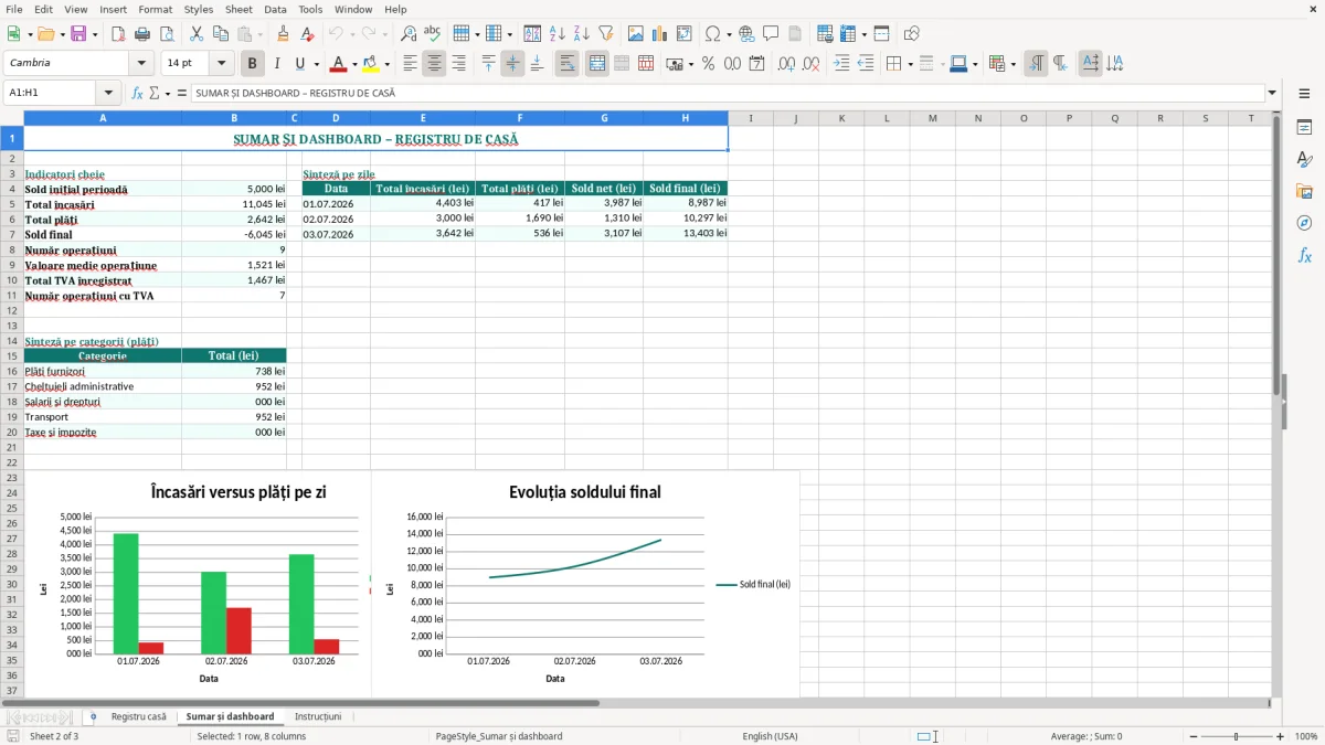 Captură 2: fila Sumar și dashboard - Șablon Excel registru de casă zilnic excel model
