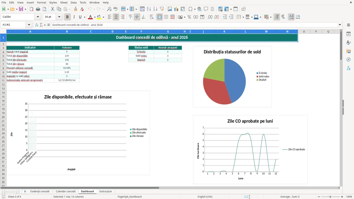 Captură 3: fila Dashboard - Șablon Excel calcul concediu de odihnă excel model
