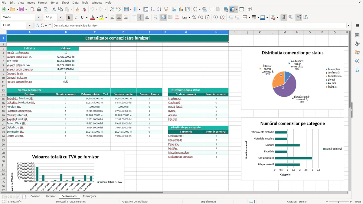 Captură 3: fila Centralizator - Șablon Excel comandă către furnizor excel model
