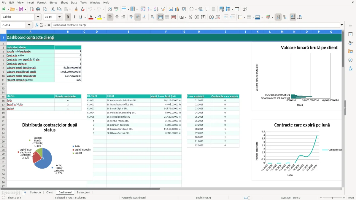 Captură 3: fila Dashboard - Șablon Excel evidență contracte clienți excel model