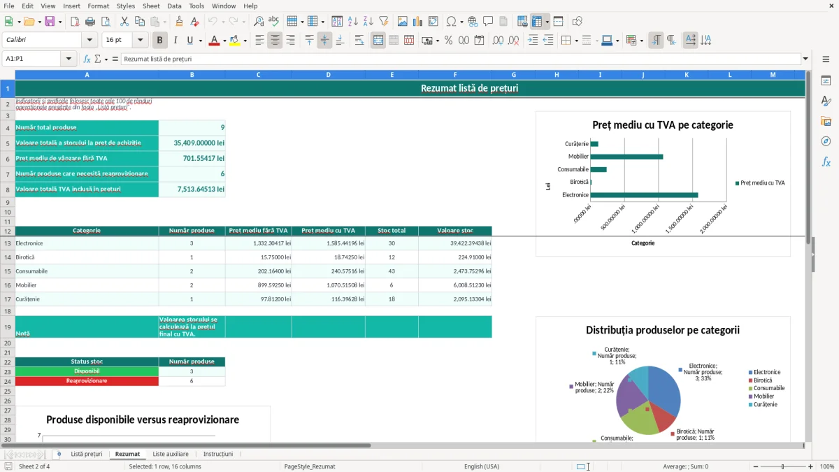 Captură 2: fila Rezumat - Șablon Excel listă de prețuri produse excel model