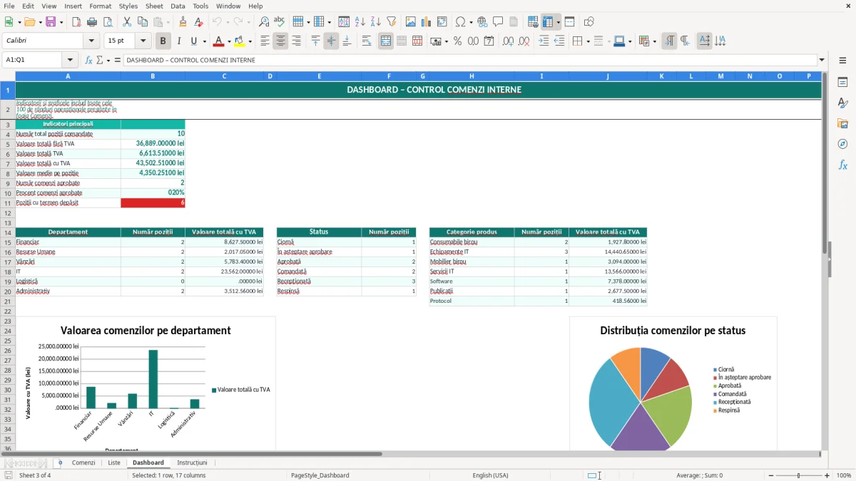 Captură 3: fila Dashboard - Șablon Excel notă de comandă internă excel model